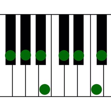 C Major scale, then F# Major scale by MusicTech | BandLab